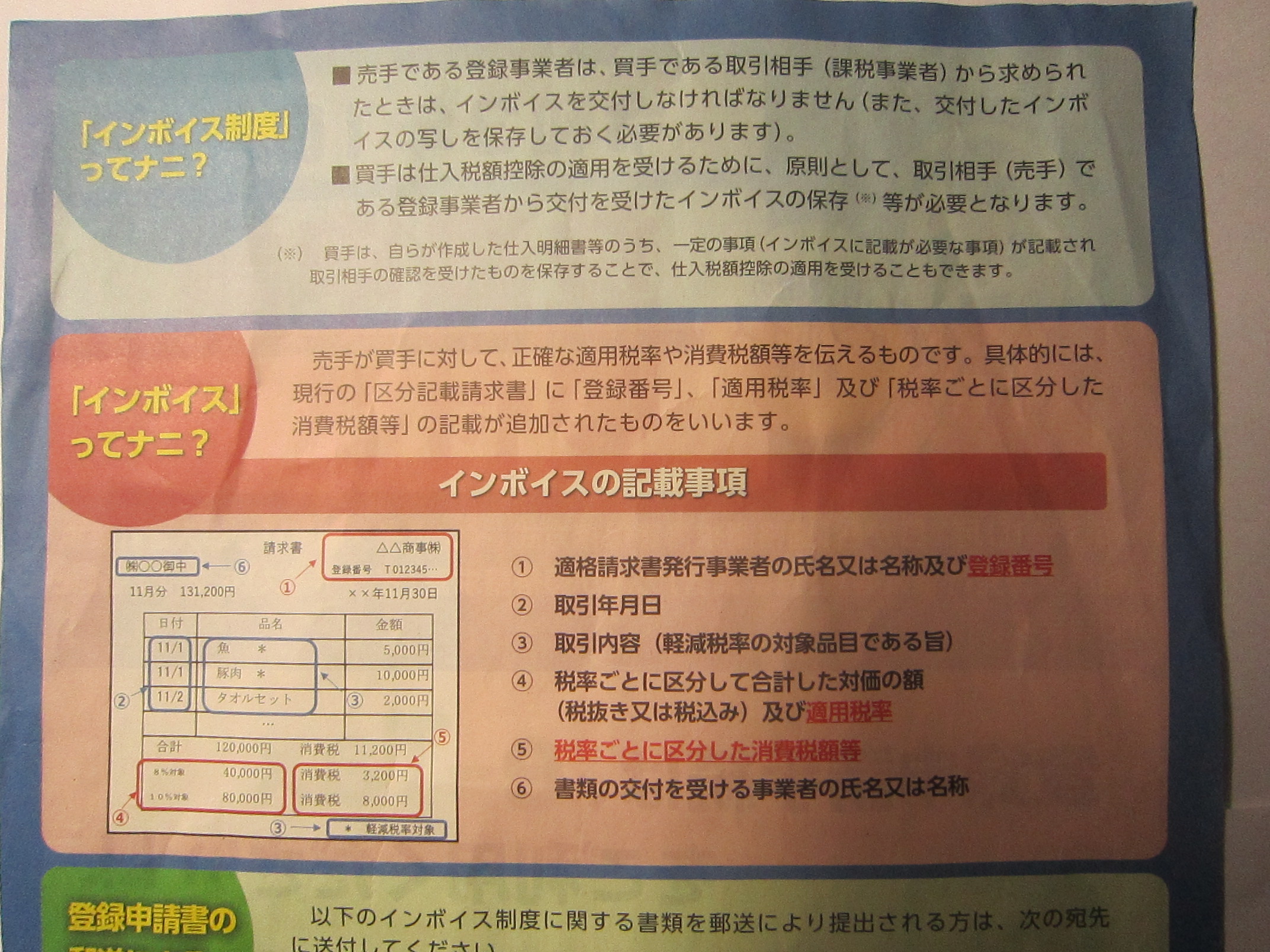 インボイスってなに(基本的には請求書という意味です)